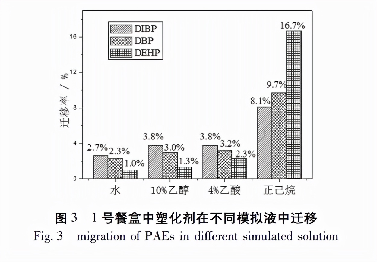 啥叫一次性塑料餐盒,一次性塑料餐盒是什么
