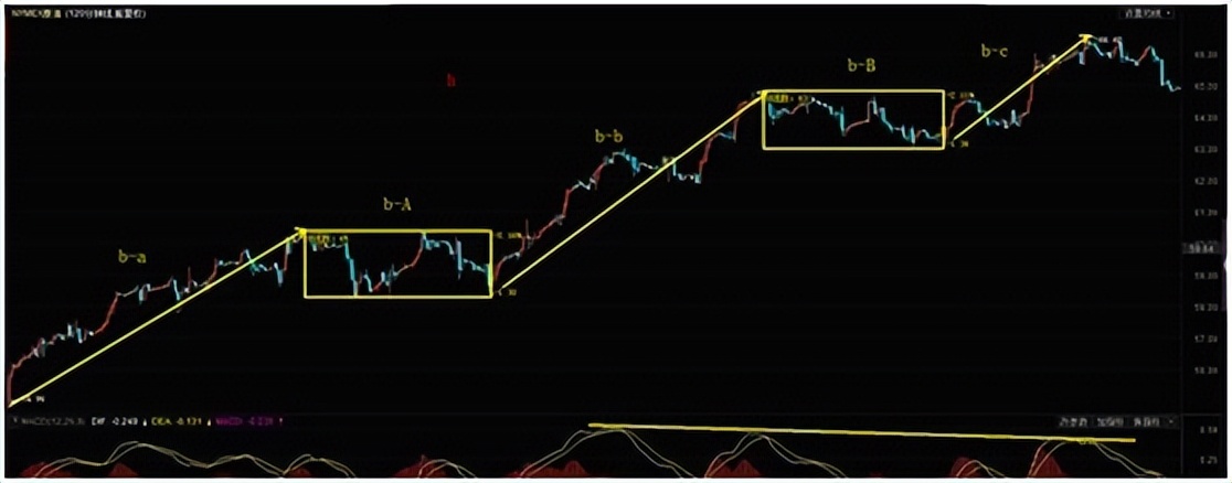 macd怎么使用金叉买入,macd的用法及技法视频