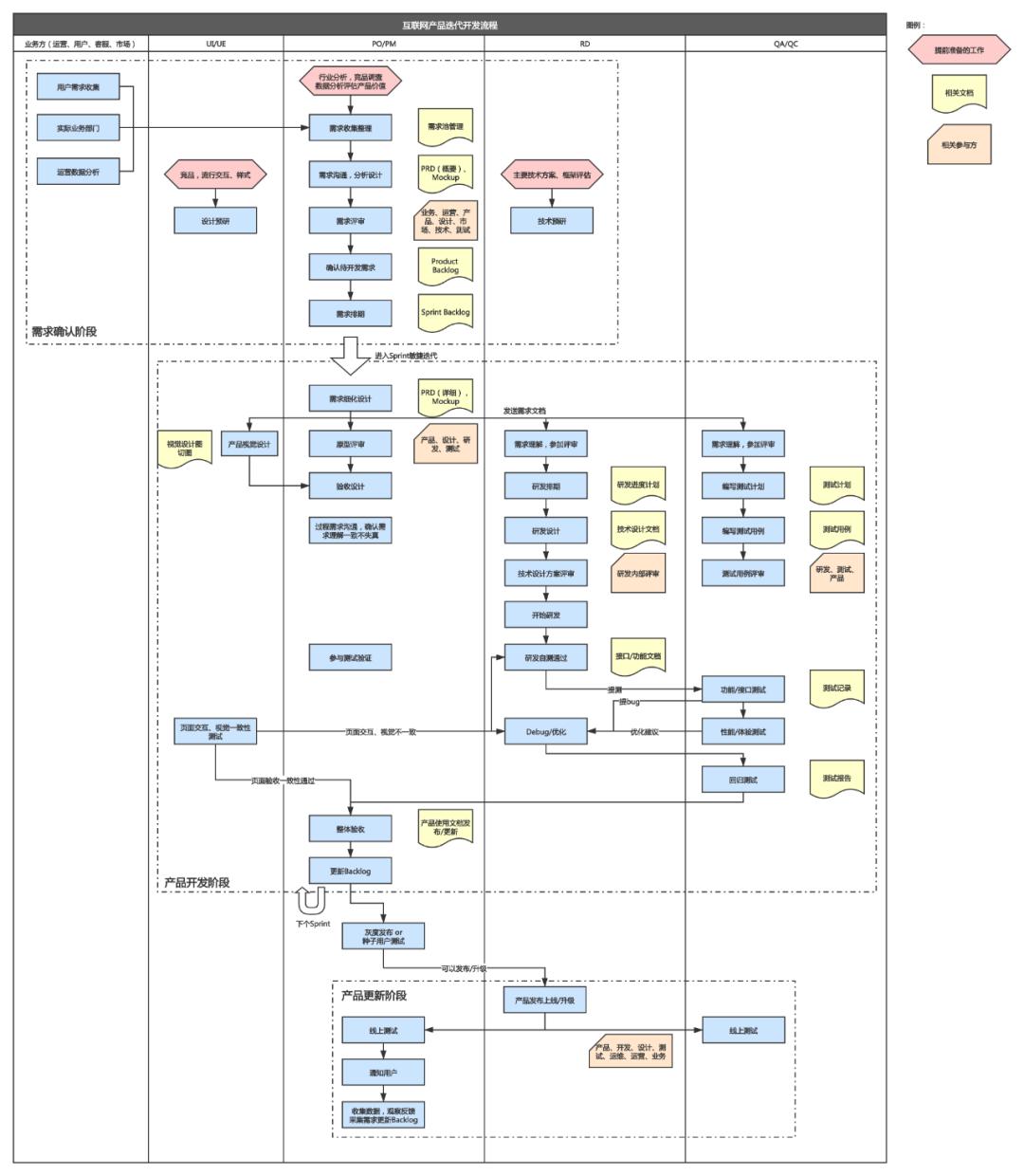 互联网产品经理从入门到精通,互联网产品经理需具备的三种能力