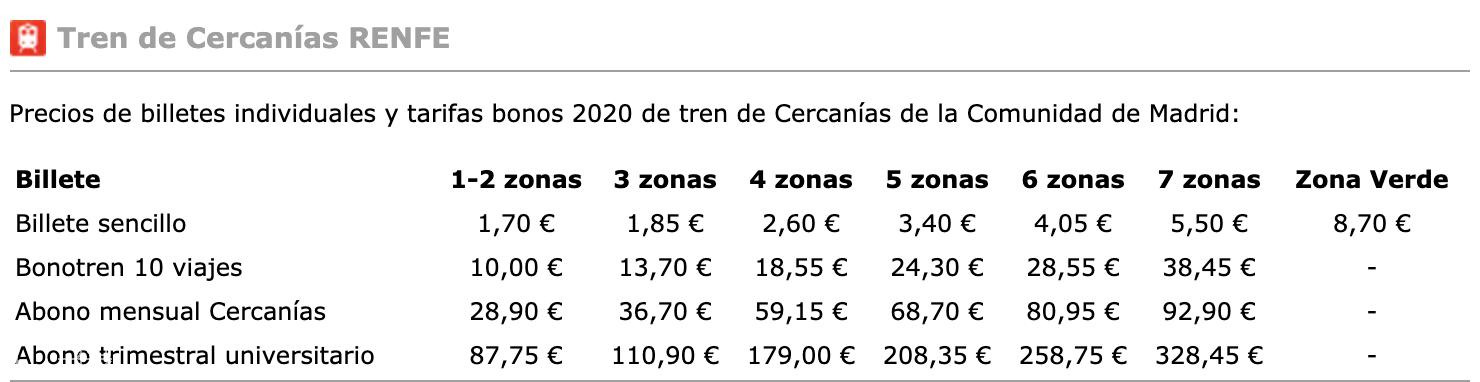 西班牙公交卡和地铁卡,西班牙交通卡办理流程