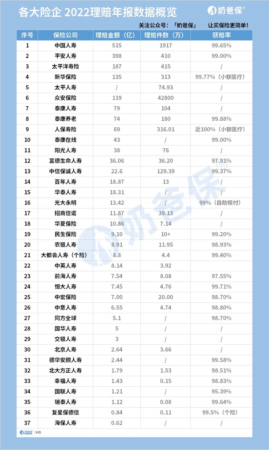 中国平安财险2020年理赔年报,2019保险业理赔半年报出炉