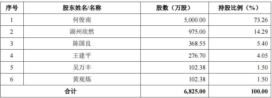 浙江力聚热能装备股份有限公司,力聚热能上市前分红