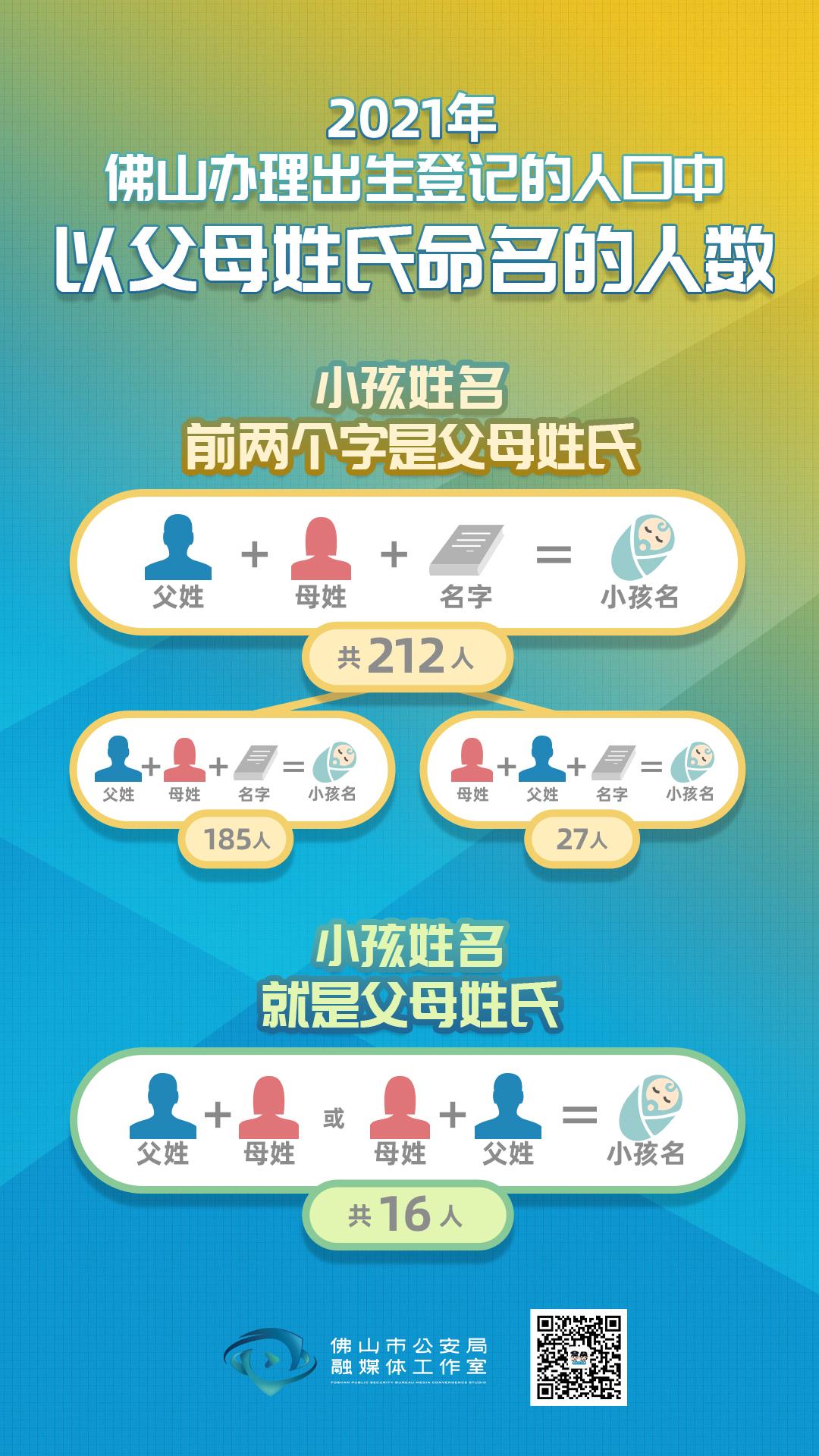 2020年新生宝宝爆款名字公布,广州2021新生儿爆款名字