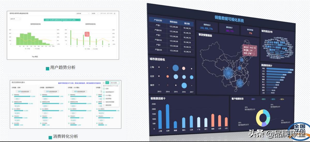 易码宝全托SaaS平台-为家电行业售后服务保驾护航
