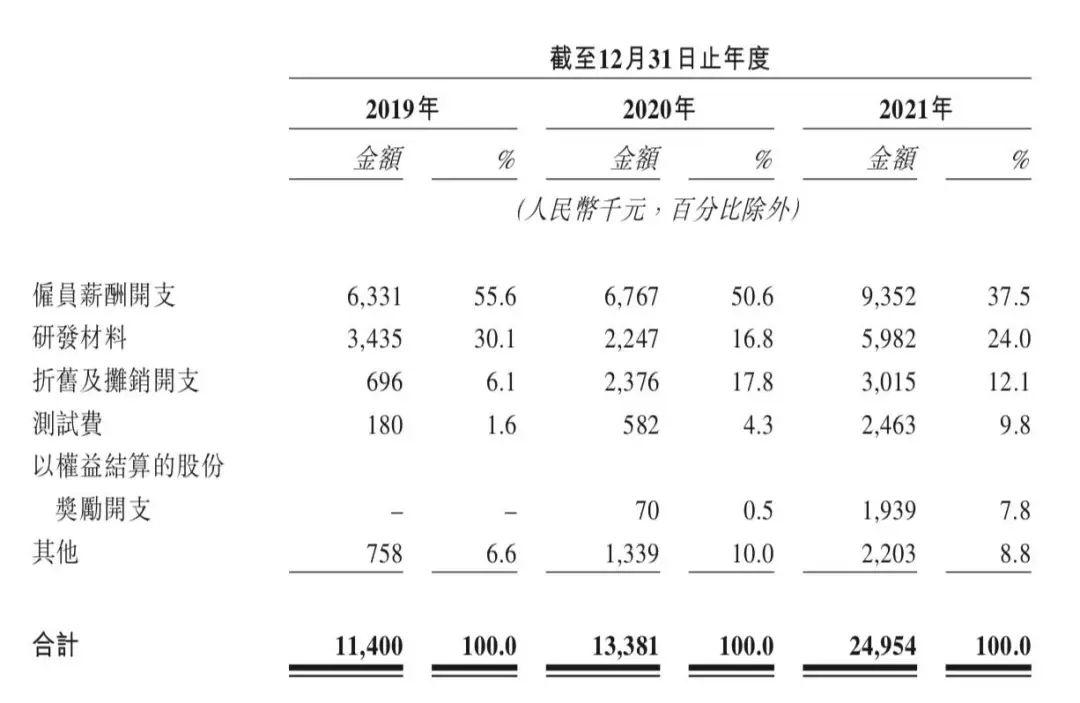 医美面膜赚钱吗,医美面膜第一股上市首日暴涨