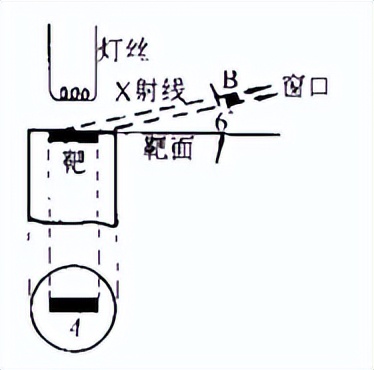 xrd仪器在石墨行业的应用,XRD原理