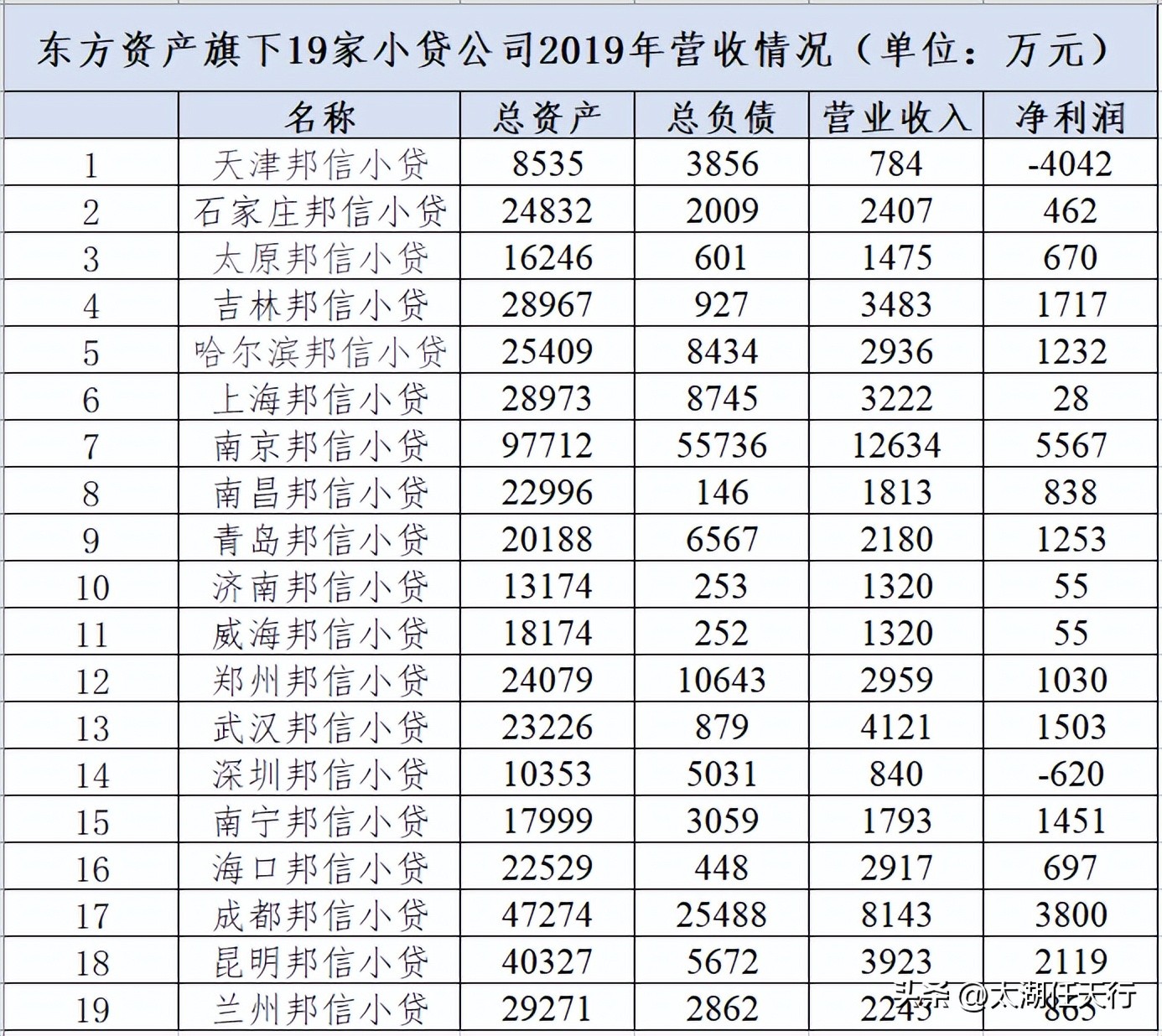 拆解进口设备,拆解东方甄选