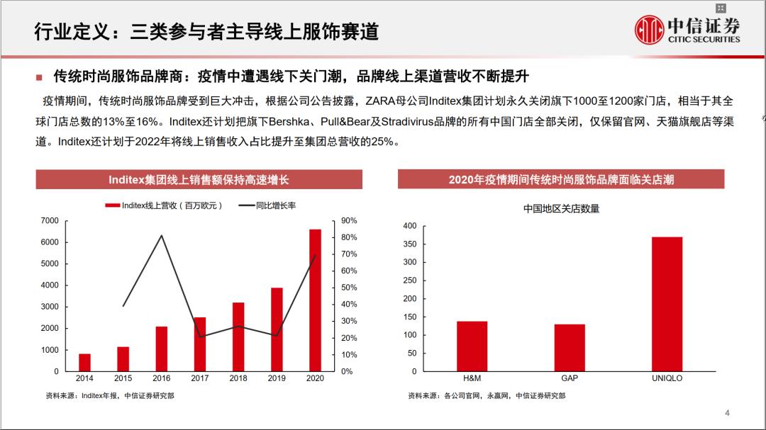 亚马逊跨境电商服装好做吗,亚马逊电商服装行业怎么样