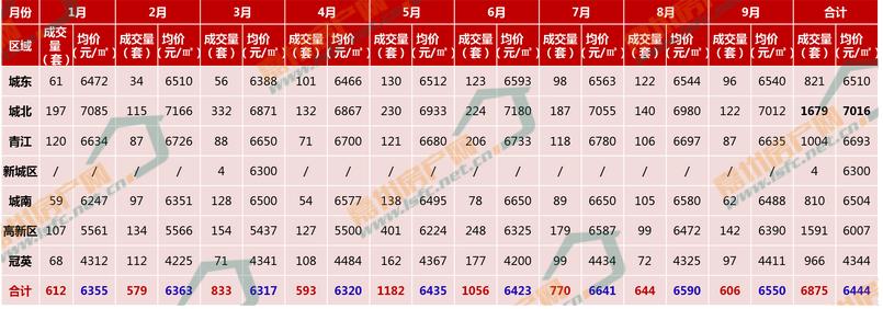 楼市销量下滑原因,成交量下滑的楼市