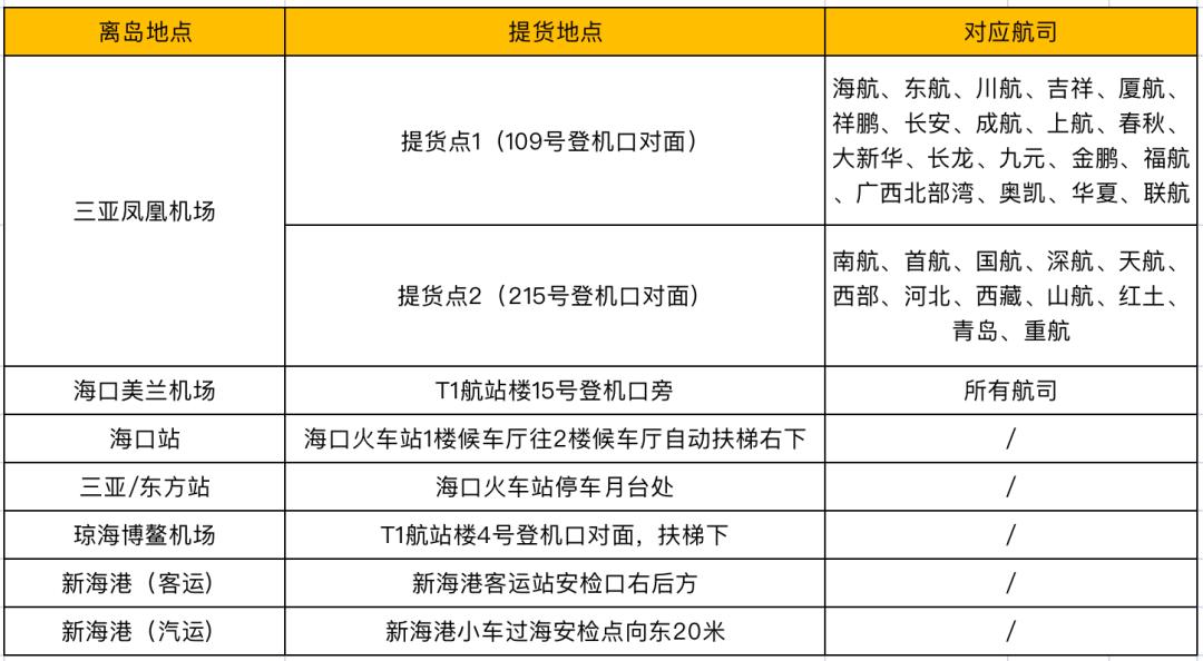 三亚免税店商品最全攻略,三亚免税店省钱攻略