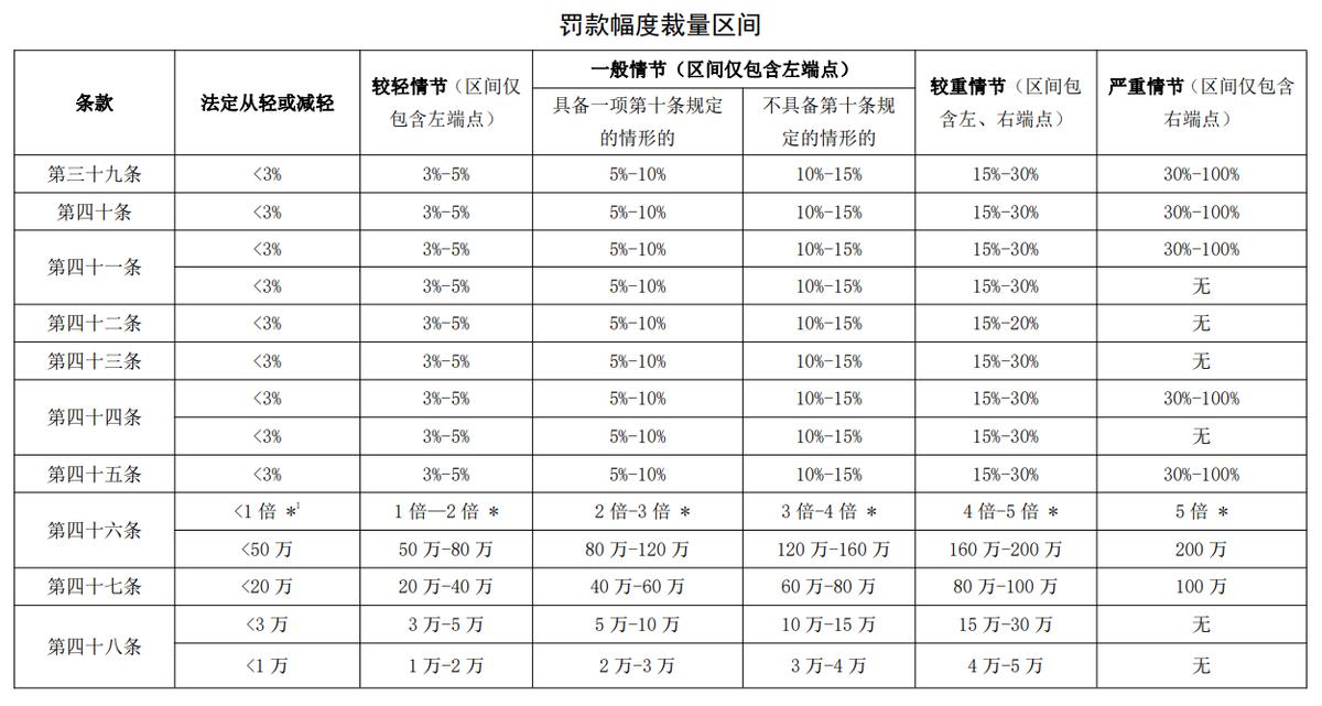 明美新能：不以营利为目的的买卖外汇行为只能处以行政处罚？