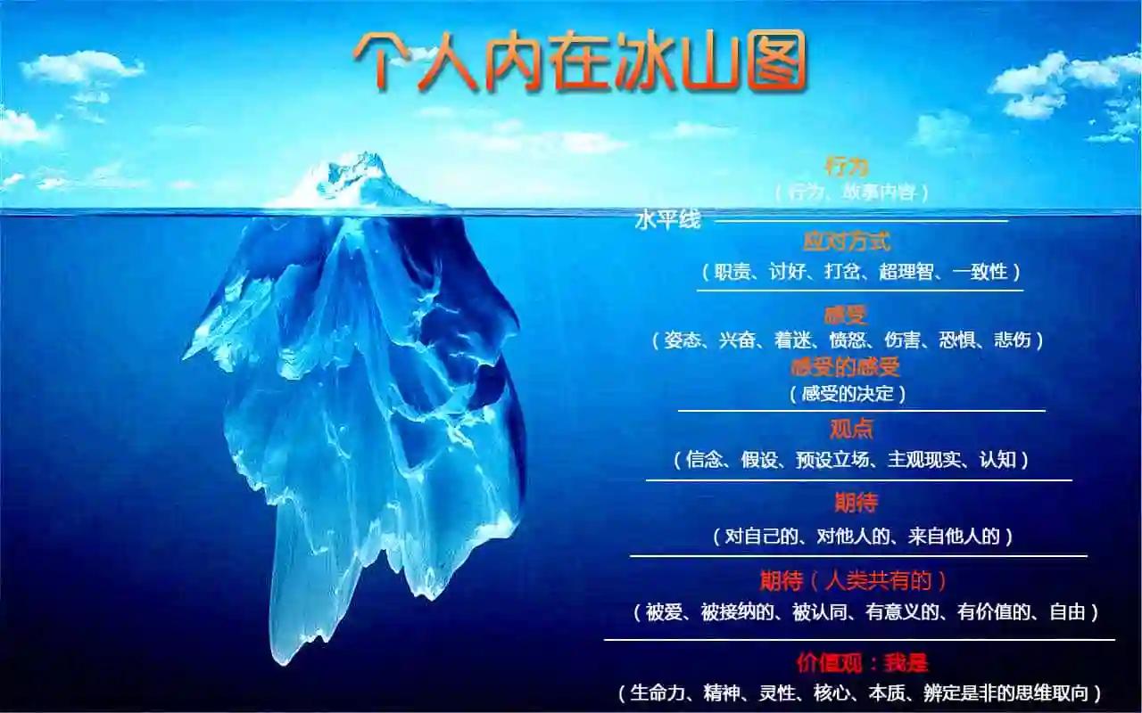 心理学如何解读管理,管理先要懂心理学