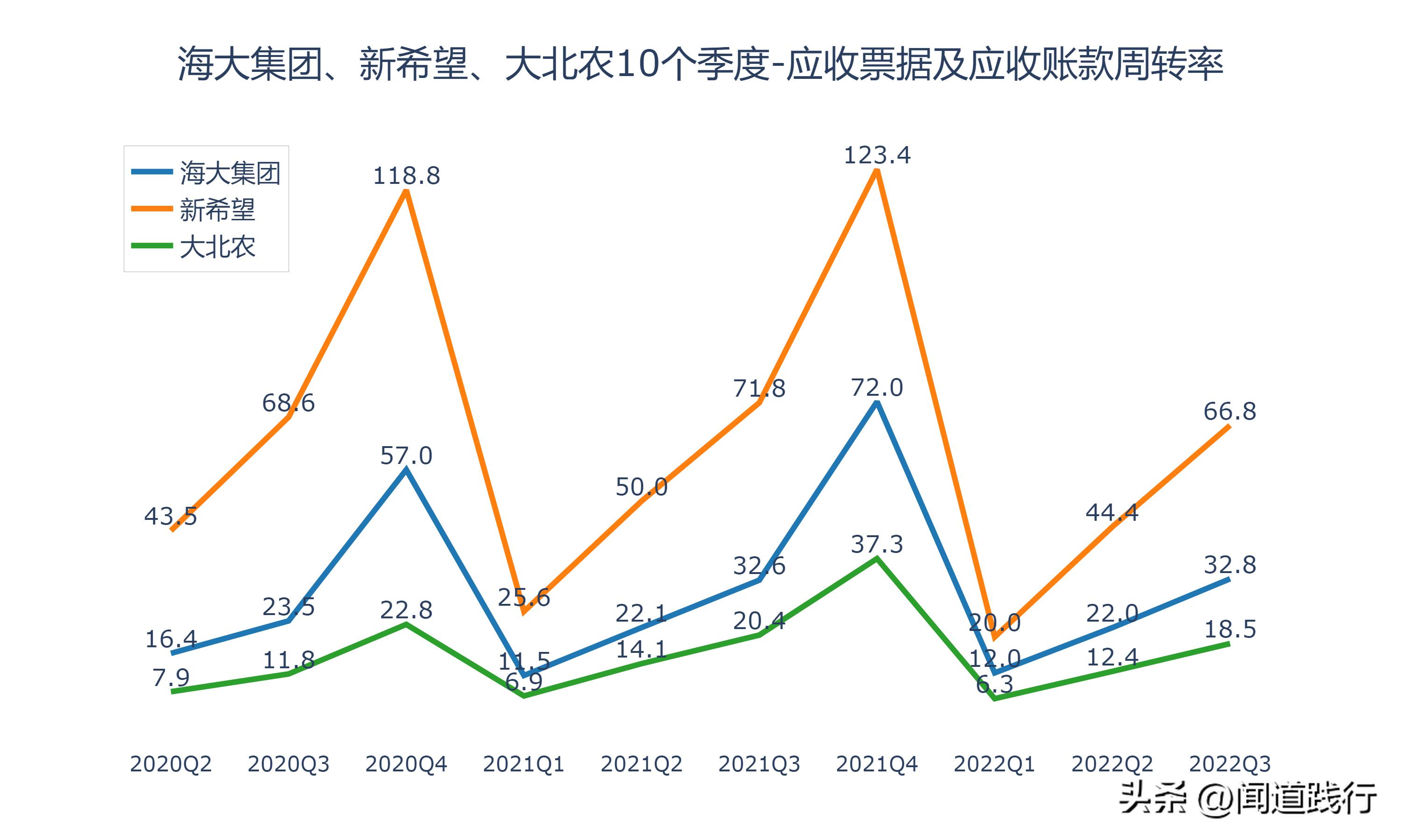 海大集团为什么比新希望强,海大集团未来前景