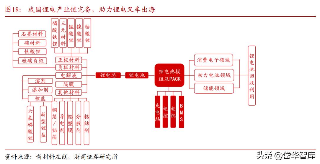 诺力股份电动叉车大爆发,诺力股份2024年叉车一季度销量