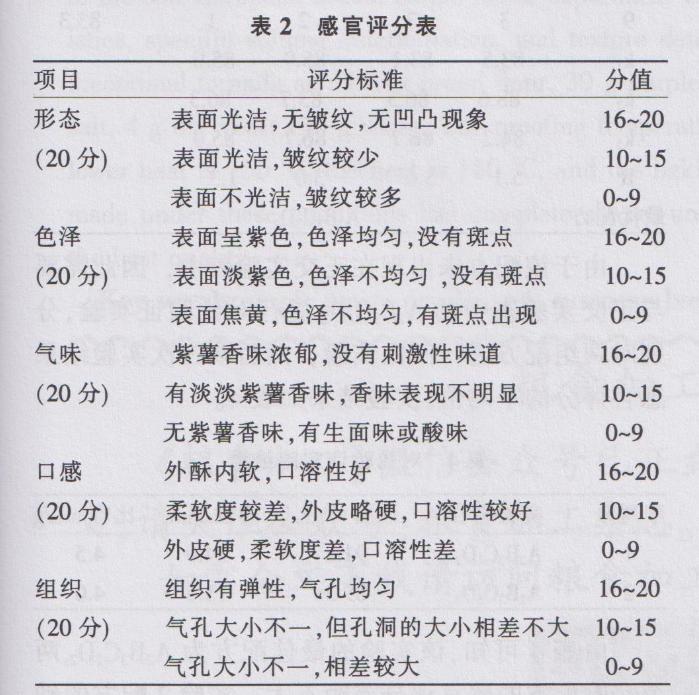 紫薯软欧包的做法,爆浆紫薯软欧包