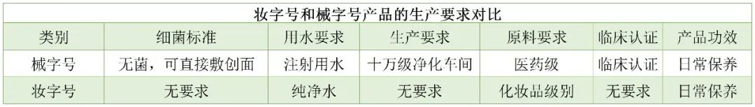 敷尔佳次抛有多牛,敷尔佳出了几年了