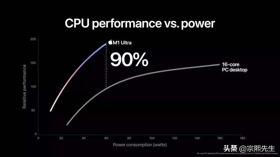 苹果m1ultra处理器属于什么档次,苹果m1系列的最前cpu芯片发布