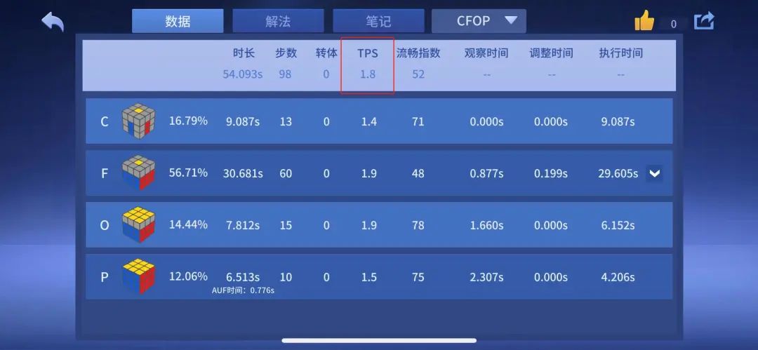 tps能达到上千吗,tps技巧大全