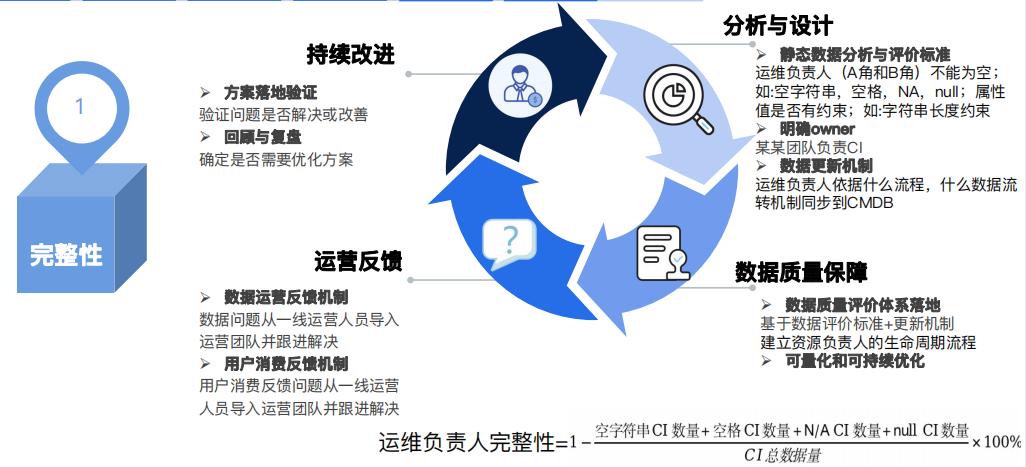 优维CMDB数据运营：为企业IT资源数据注入生命力！