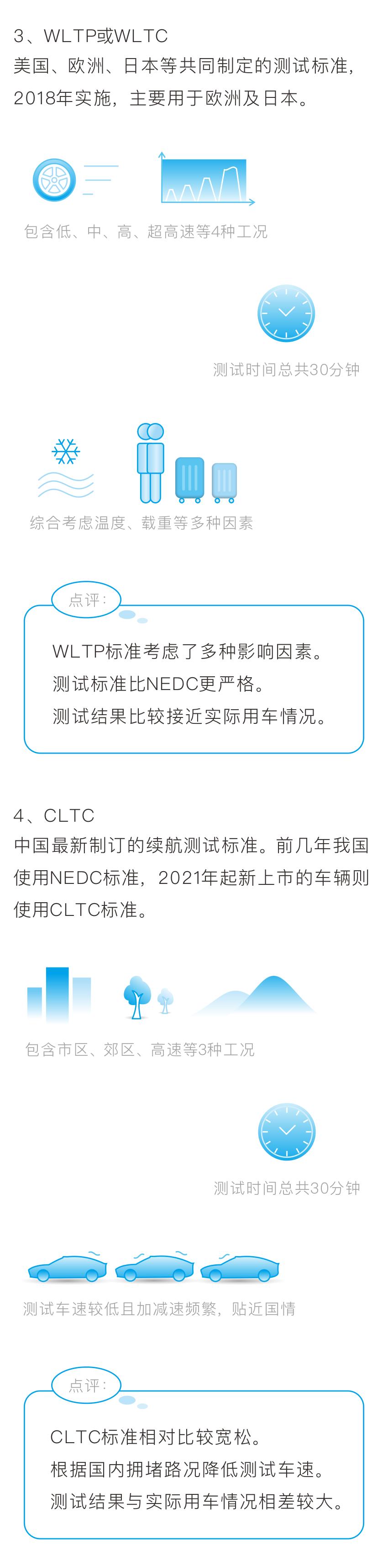新能源汽车的续航里程真的准吗,新能源汽车续航里程由什么决定的