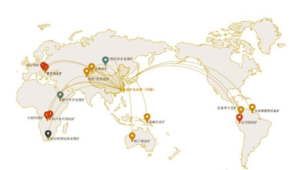 紫金矿业浅析——单吊紫金矿业的理由