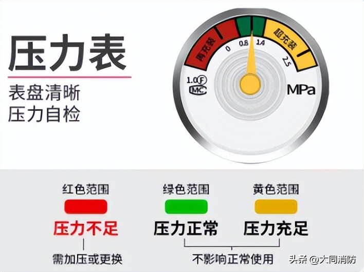 315灭火器真假辨别图,315曝光网上灭火器