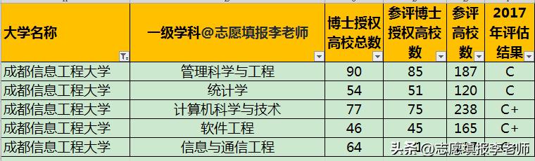 成都理工和成都信息工程哪个好,成都理工信息工程怎样