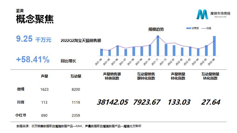保健营养品电子商务发展与分析,营养保健品行业趋势报告