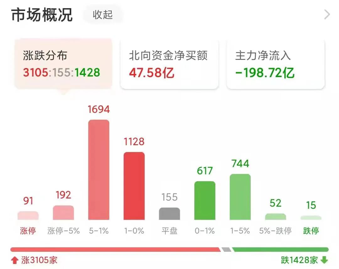 今日看股,今日看盘牛股有哪些