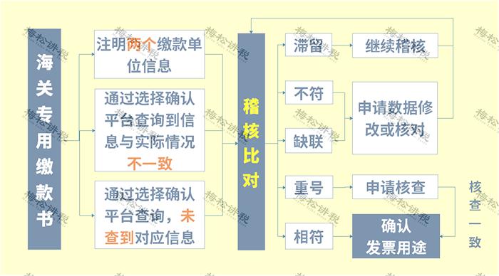 发票勾选平台一个月可以勾选几次,发票勾选平台能扫码勾选吗