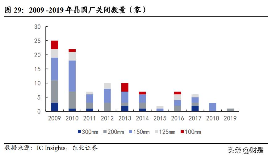 闻泰科技汽车芯片最新消息,闻泰科技最新研报