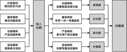 企业微信私域流量搭建方法与技巧,私域流量已经成为未来发展的趋势
