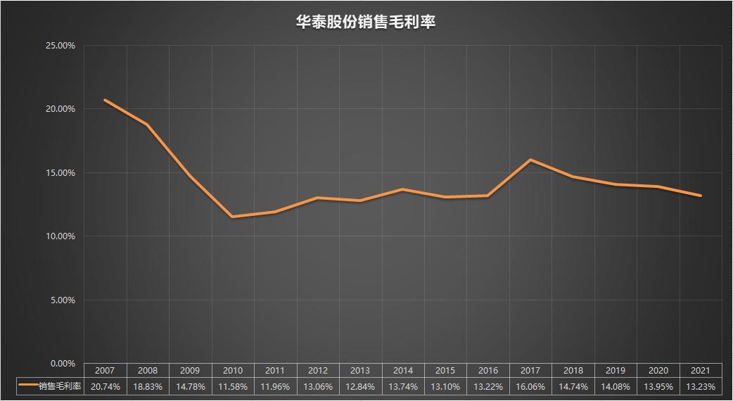 600308华泰股份年报分析,600939股票22年年报