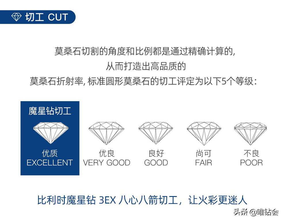 比利时魔星钻是骗人的吗,比利时魔星钻是钻石吗