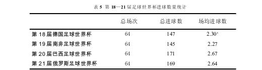 世界杯第二十一届,俄罗斯世界杯小组赛分组