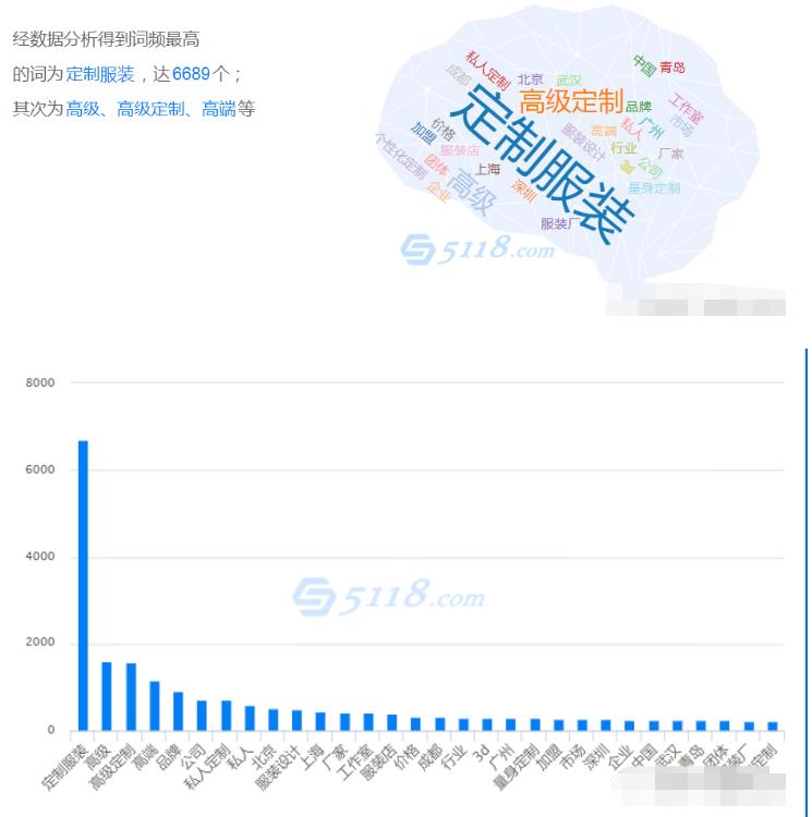 优秀群员●意大利老板回国再创业的服装定制玩法