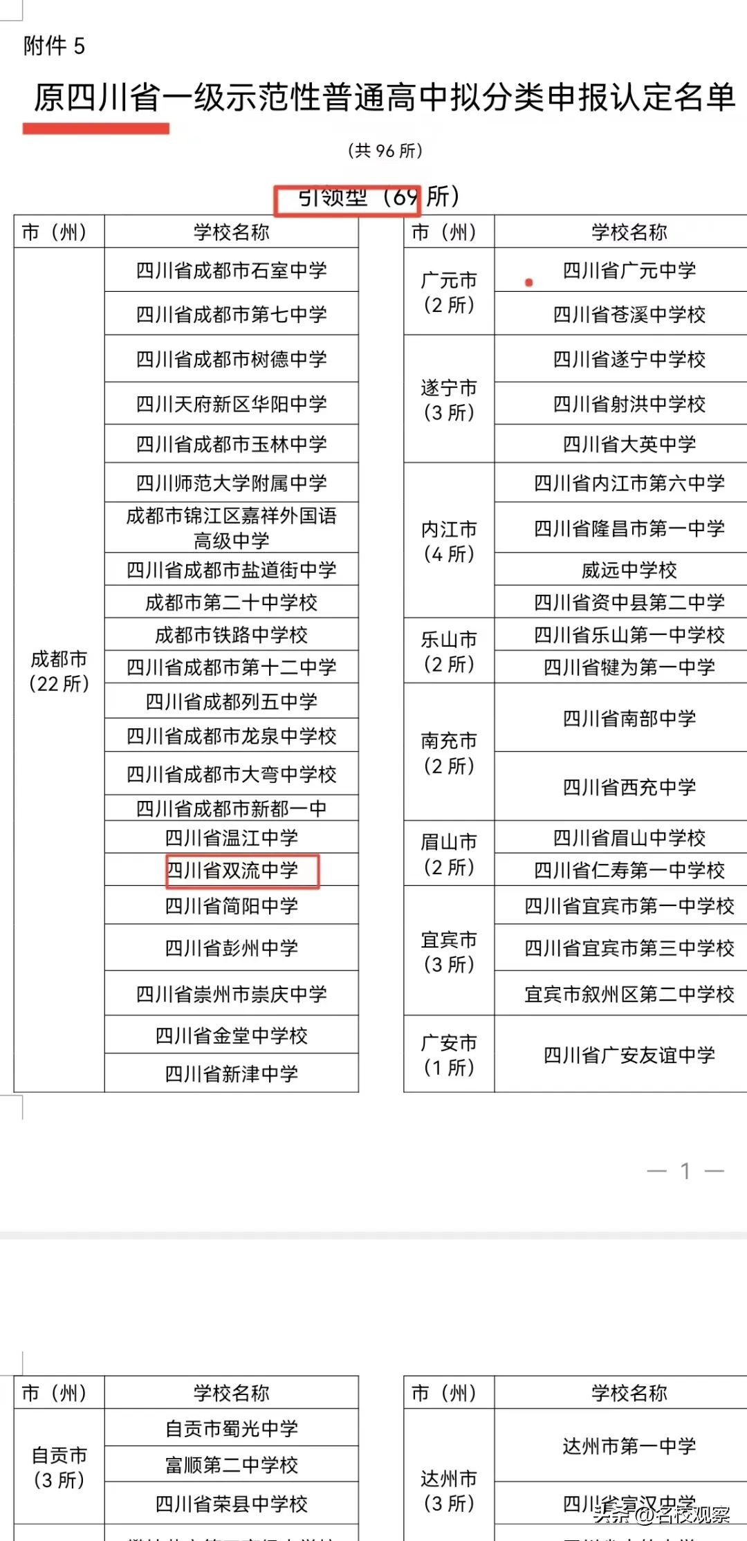 榜上有名！双流中学荣获“引领型”一级示范性普通高中称号