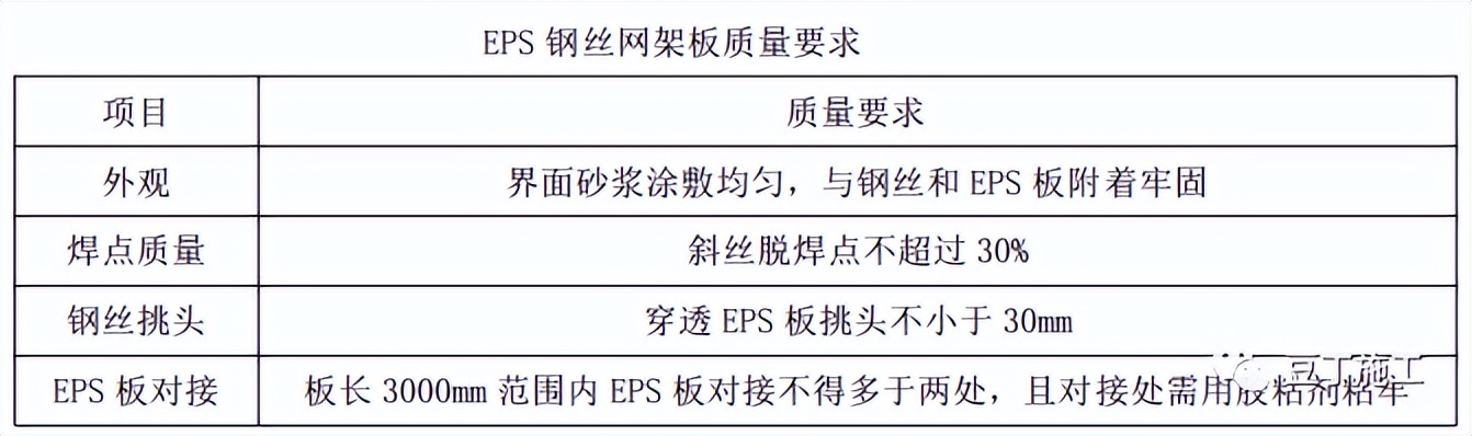 外墙保温颗粒施工工艺流程,外墙内保温水泥发泡施工工艺