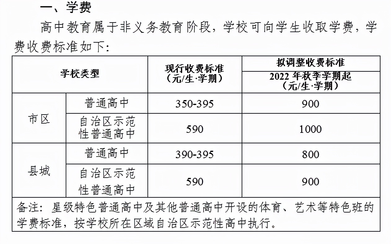 广西贺州民办高中学费收费标准,贺州市高中学费多少钱