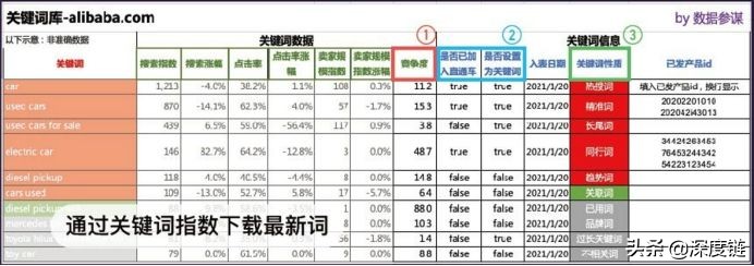 阿里巴巴国际站提升店铺流量,阿里国际站店铺怎么提升搜索曝光