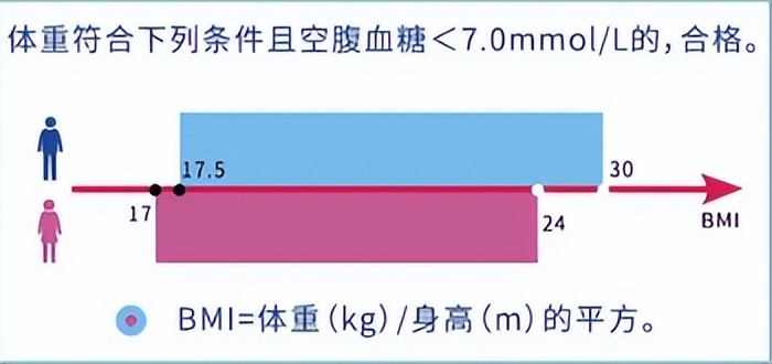 太原95后征兵体检,山西征兵下半年体检什么时候开始