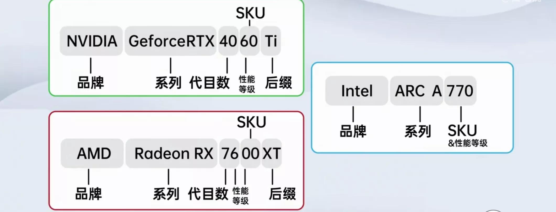 零基础diy电脑组装自学装机教程,电脑装机详细教程显卡
