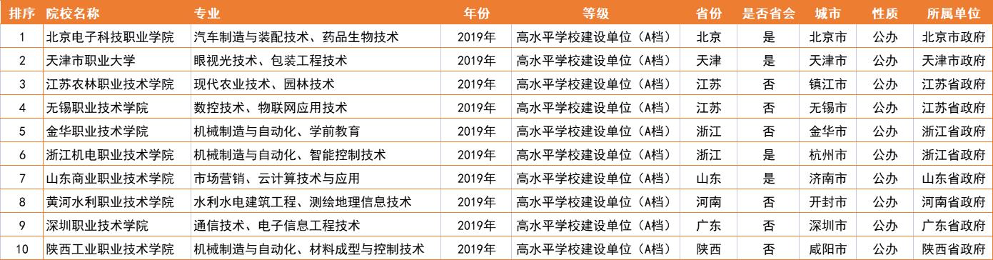 很有背景就业比211还好的四所大学,15所招不满的985大学压线就能过
