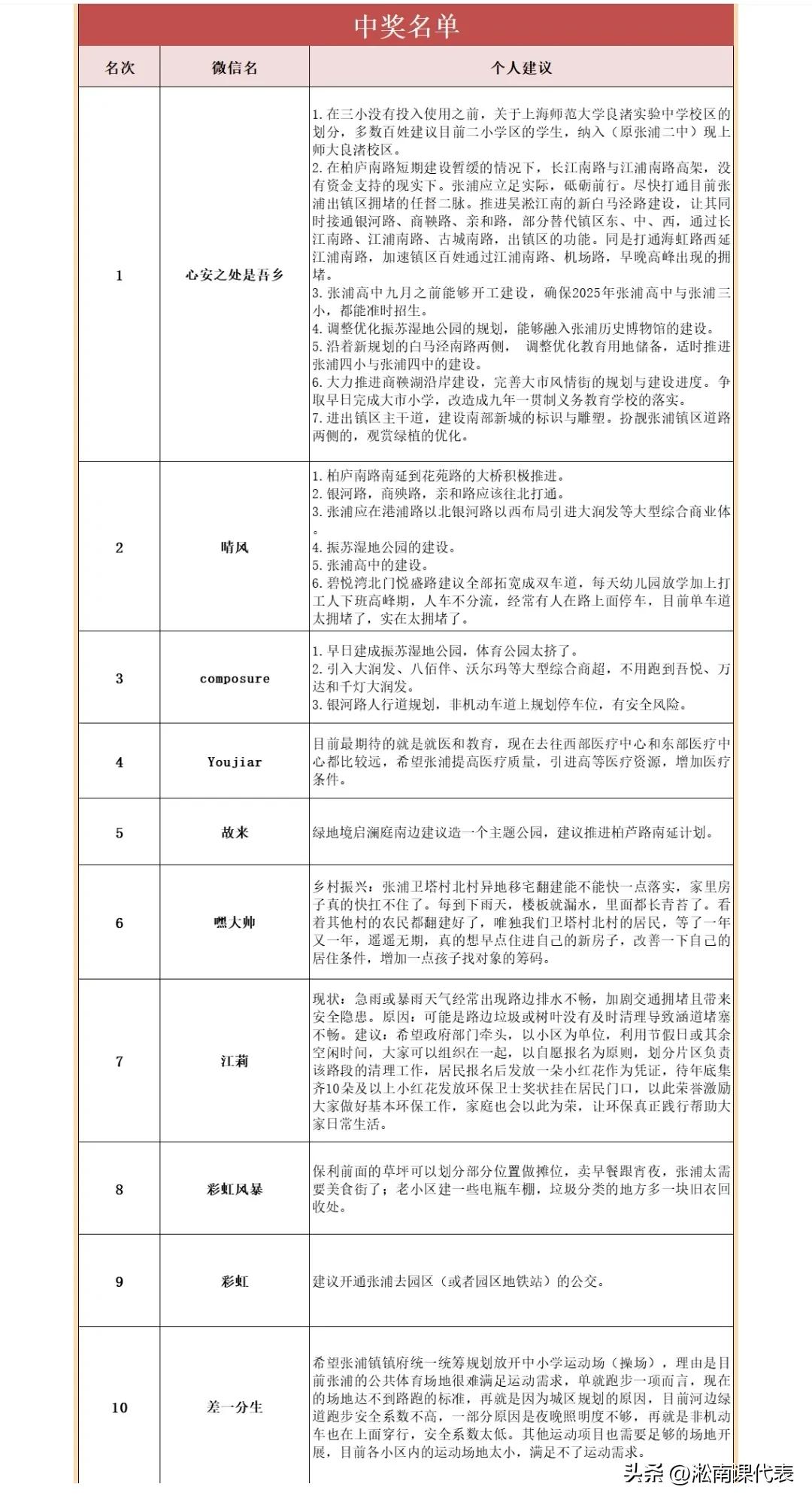 昆山张浦最新规划的学校,昆山张浦学校怎么样