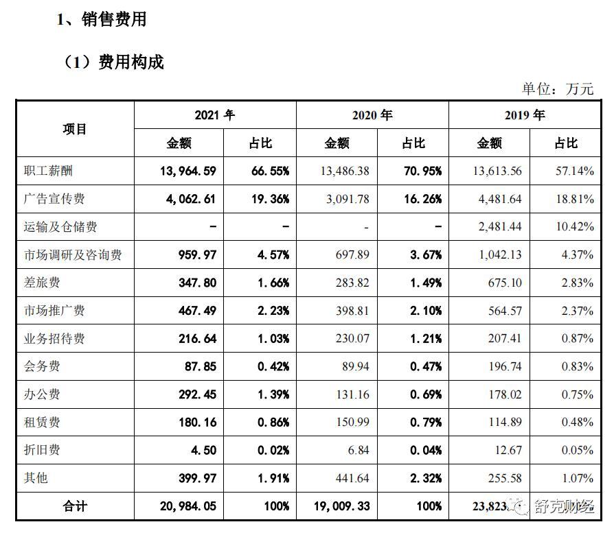 恩威医药IPO：产品单一被踢出医保、内控缺失、研发投入行业垫底