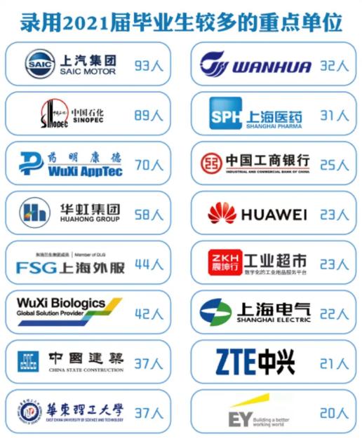 华理2024预计录取人数,华理大学生就业率