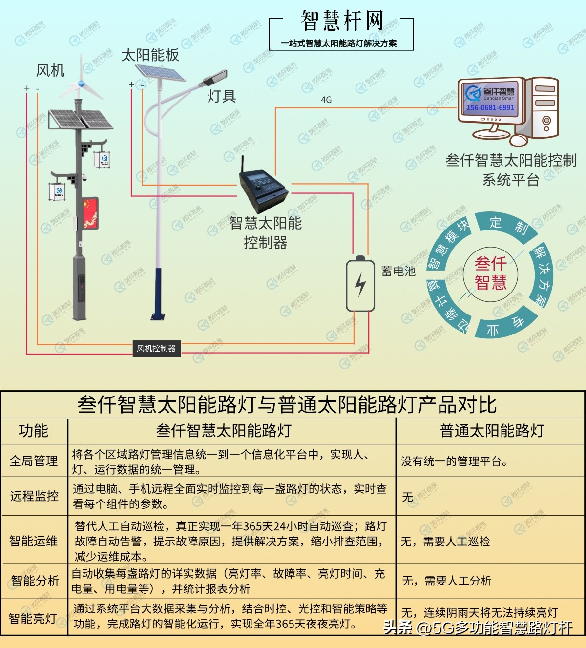太阳能路灯不亮了原因及解决方法,光伏路灯故障处理