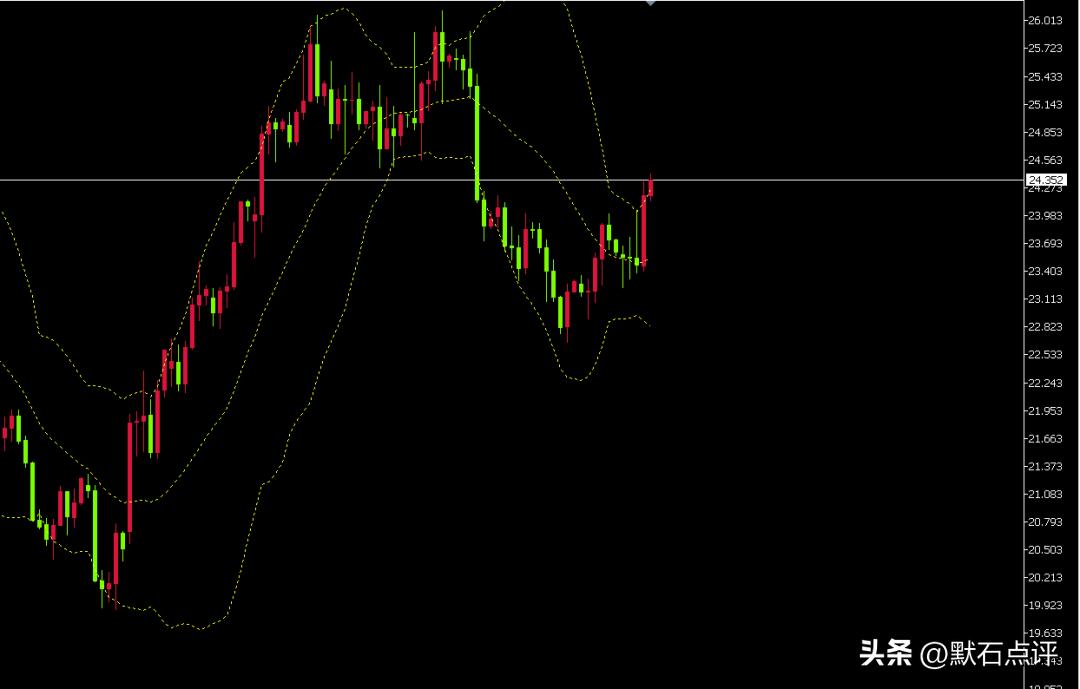 美国今晚cpi黄金利空还是利好,美联储谈黄金走势