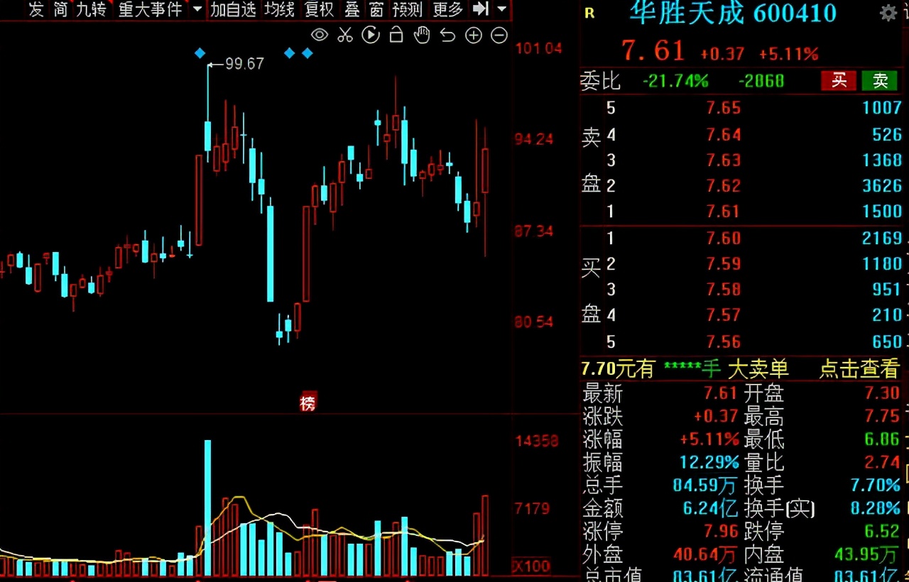 最新的a股算力排名,a股今日涨跌排行榜前十名