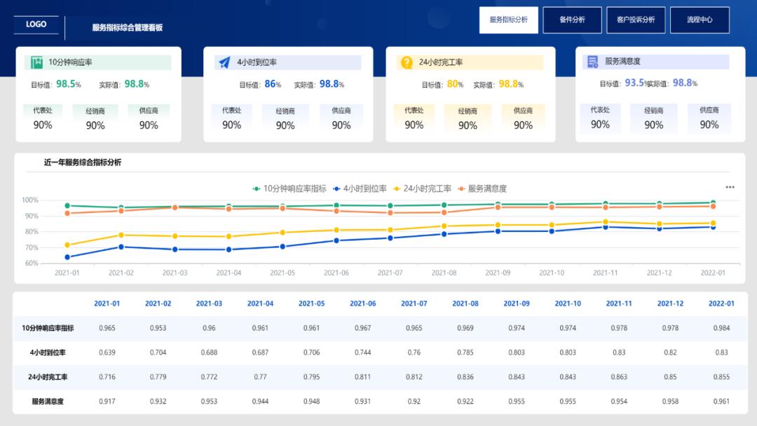 客户满意度优化解决方案,4s店售后客户满意度提升方案
